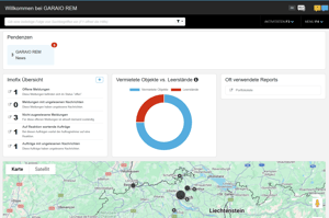 Dashboard_imofix_DE